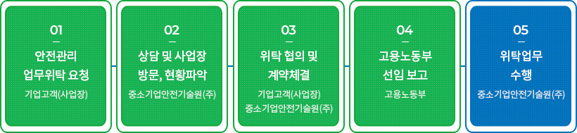 순서도